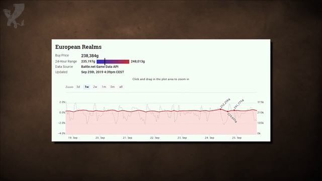 Патч 8.2.5 вышел! Новое правило на серверах классики. Официальный мерч Blizzard в СНГ смотреть онлайн