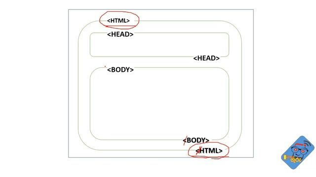 AL ICT Lesson - HTM Lesson For Beginners 01 (Sinhala) смотреть онлайн