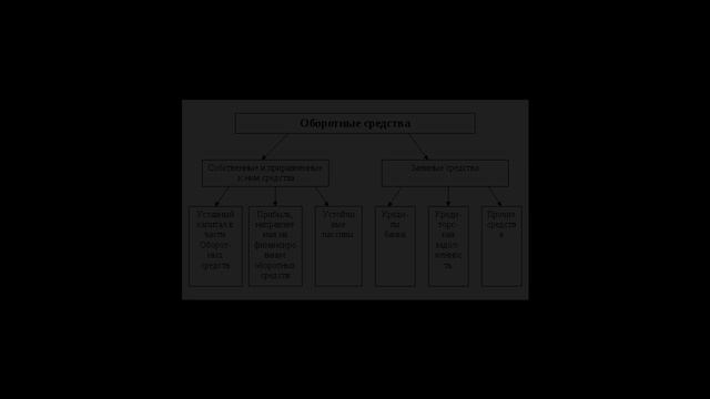 Оборотные средства факторы и методы расчета смотреть онлайн