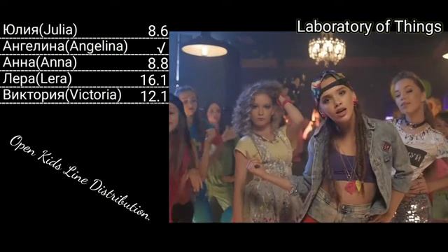 Open Kids Не Танцуй(Don't Dance) Line Distribution. смотреть онлайн