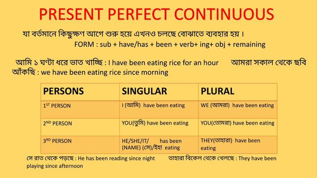 Tense in Bengali/present perfect continuous tense/basic grammar_class 3/Wb class online смотреть онлайн