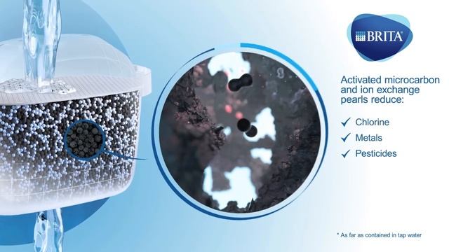 BRITA MAXTRA+ UNIVERSAL FILTRATION смотреть онлайн