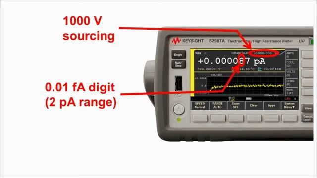 Keysight B2980A Series of Femto/Picoammeters and Electrometers смотреть онлайн