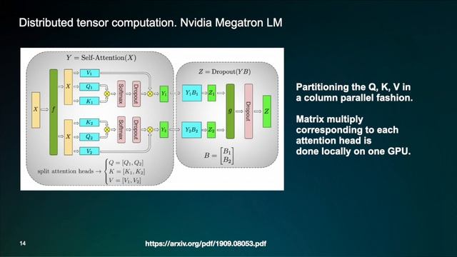 Олег Шляжко | Оптимизация обучения больших GPT моделей