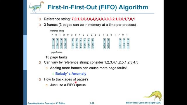 Virtual Memory Management - Operating Systems (KIIT DU)