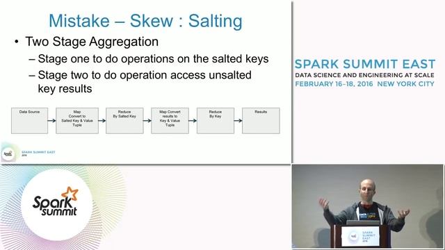Top 5 Mistakes When Writing Spark Applications смотреть онлайн