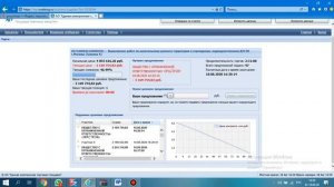 Аукцион по 44 ФЗ на площадке www.rosseltorg.ru