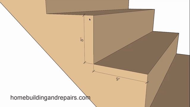 Possibly A Better Method Than Most Comfortable Stair Step Formulas - Design And Safety Tutorial смотреть онлайн