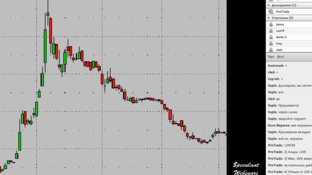 Вебинар 93. Торговый стиль Pump and Dump смотреть онлайн