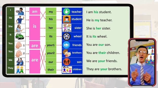 Базовый английский. Притяжательные местоимения. Вводное видео. смотреть онлайн
