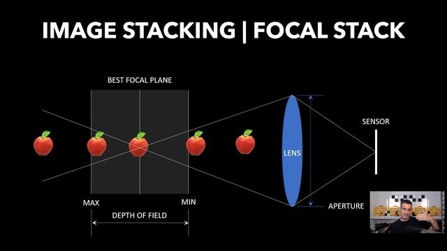Depth from Focus & Defocus | 3D reconstruction | Click 3D Ep. 27 смотреть онлайн