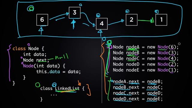 Introduction to Linked Lists (Data Structures & Algorithms #5) смотреть онлайн