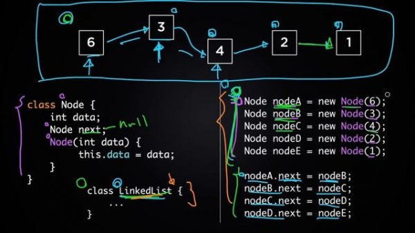 Introduction to Linked Lists (Data Structures & Algorithms #5)