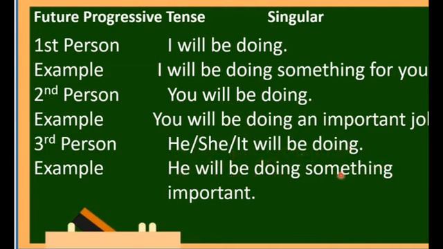 PAANO GAMITIN ANG CONJUGATION OF THE VERB DO | EnglishBytes смотреть онлайн