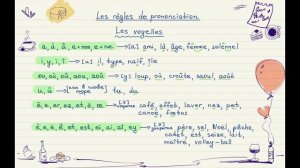 Французский язык. Алфавит и правила чтения. Начните читать по-французски за 20 минут!