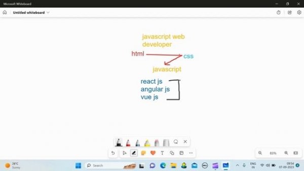 Full Stack JavaScript web developer Road map Telugu ||  Technologies to learn for software develope