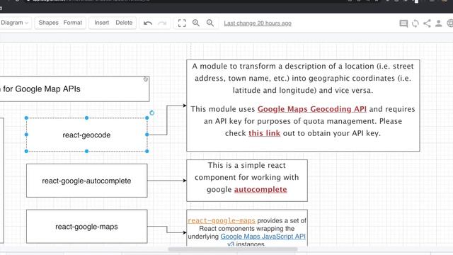 React JS PROJECT - GOOGLE MAP BASIC смотреть онлайн