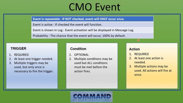 Basic Event Editor : Command Modern Operations смотреть онлайн