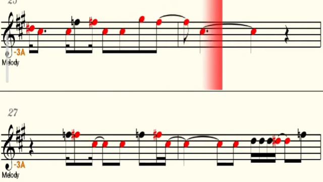 Household of Faith (Steve Green) Alto (Eb) Saxophone Playalong смотреть онлайн