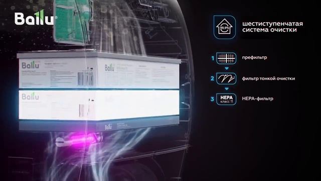 Ballu ONEAIR - инверторные приточные очистители воздуха с интеллектом смотреть онлайн