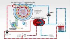 Устройство и принцип работы конденсационного котла