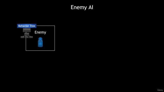 15.1. Enemy AI Setup смотреть онлайн