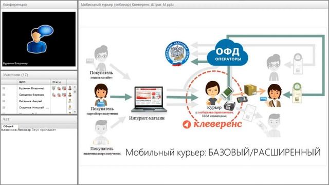 Решение "Мобильный курьер" от "POSCenter" и "Клеверенс" смотреть онлайн