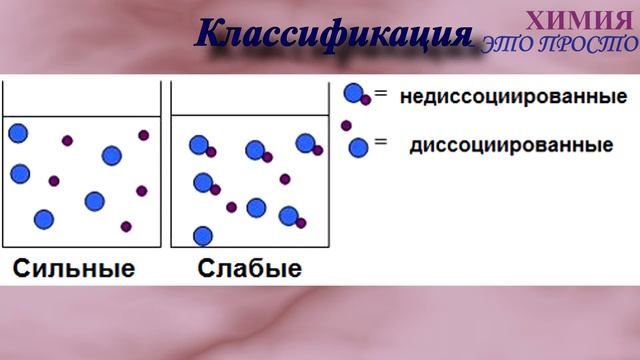 КИСЛОТЫ. Номенклатура кислот. Классификация кислот. Физические свойства кислот. Правила работы смотреть онлайн