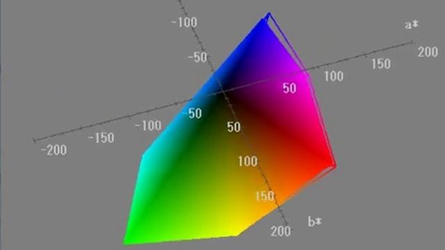 ASUS PA246Q Adobe RGB Color Reproduction Range смотреть онлайн