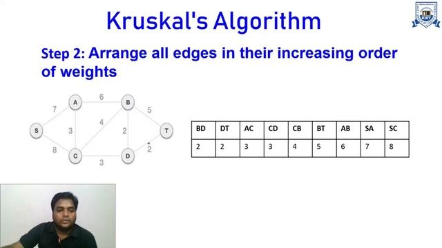 L - 34 | Unit - 4 | Kruskal's Algorithm | Data Structure смотреть онлайн
