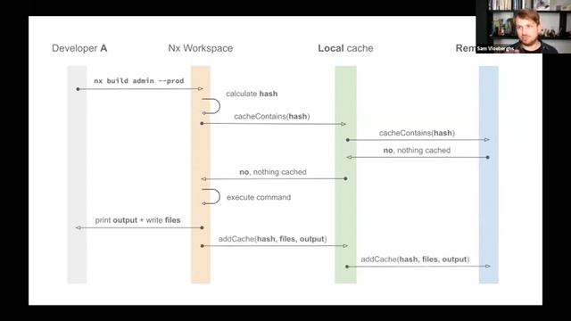 Nx Workspace Juvo смотреть онлайн