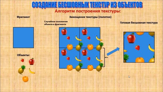 СОЗДАНИЕ БЕСШОВНЫХ ТЕКСТУР ИЗ ОБЪЕКТОВ смотреть онлайн
