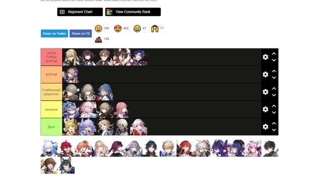 САМЫЕ ХОРНИ ПЕРСОНАЖИ HONKAI STAR RAIL ? смотреть онлайн