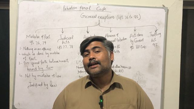 General exception Pakistan Penal Code 1868 | Section 76 to 95 PPC | IPC
