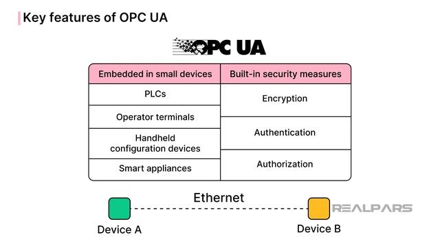 The ABCs of OPC UA: Everything You Need to Understand смотреть онлайн