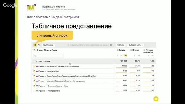 Вебинар «Основы работы с Яндекс.Метрикой» смотреть онлайн