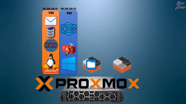 Proxmox. Что это Зачем виртуализация Возможности и общая информация смотреть онлайн