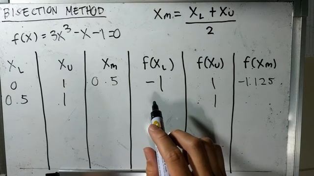 Bisection Method Example смотреть онлайн