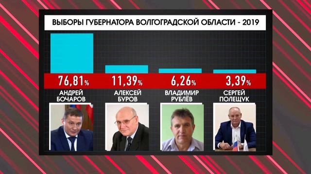 ПО ИТОГАМ ВЫБОРОВ 2019 ГОДА В ВОЛГОГРАДСКОЙ ОБЛАСТИ ПОБЕДИЛ АНДРЕЙ БОЧАРОВ смотреть онлайн