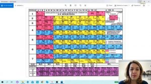 Закономерности изменения свойств по таблице Менделеева