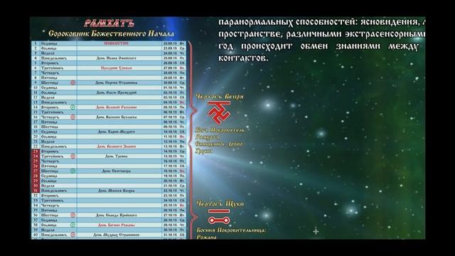 Узнаём своего Бога Покровителя или Богиню Покровительницу Часть 1 смотреть онлайн