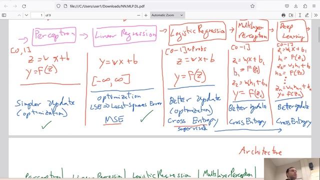 A contrast of Neural Network architectures, losses, inference functions, and activation functions смотреть онлайн