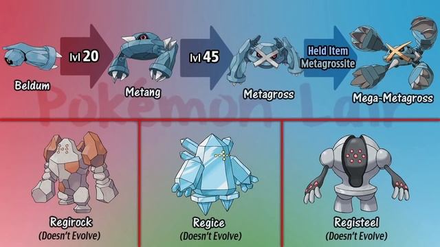 How To Evolve All Pokémon All Generations 1-7 смотреть онлайн