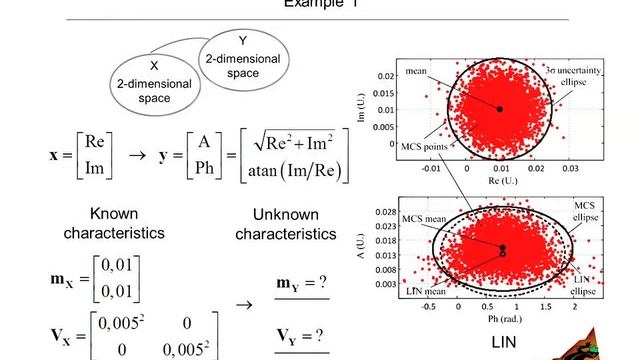 Covariance Based Uncertainty Analysis with Unscented Transformation смотреть онлайн