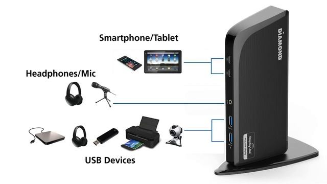 Diamond Triple Display 4K Universal Type-C Docking Station with Power Delivery DS3900PD смотреть онлайн