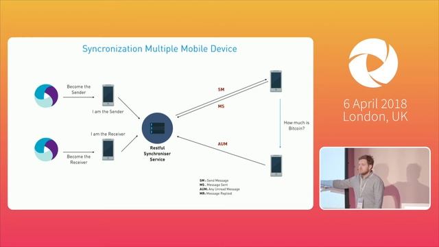 Mobile Peer 2 Peer Communication Testing - Canberk Akduygu | AppiumConf 2018 смотреть онлайн