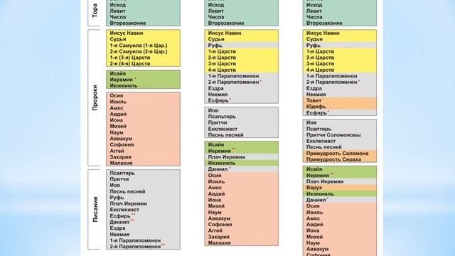 БИБЛИЯ ГЛАЗАМИ УЧЕНЫХ (2 часть) Новый Завет - академическое изучение библии #религиоведение, #библи
