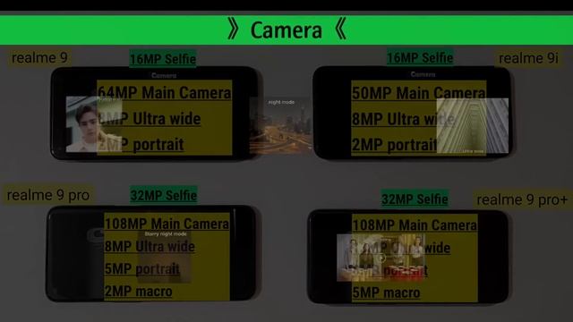 realme 9 series - realme 9 vs realme 9i vs realme 9 pro vs realme 9 pro + price, specs, launch date смотреть онлайн