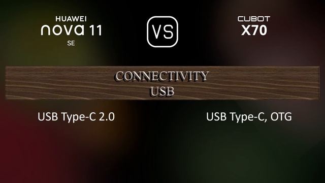 Huawei nova 11 SE vs. Cubot X70: A Comparison of Specifications смотреть онлайн
