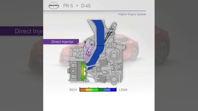 2013 Scion FR-S | D-4S Technology Explained